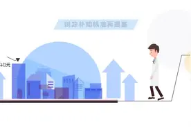 补助提高了，范围扩大了——2019年城乡居民基本医保解读视频封面