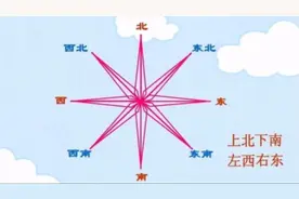 积雪融化快慢也可以辨别方向：沟渠处，化的快的是北方，慢的是南