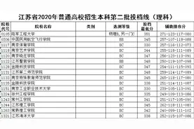 速来看！江苏省2020年普通高校招生本科第二批投档线—理科视频封面