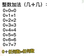 一年级数学加法：整数中的几➕几，学会这种方法，加法就成了数数