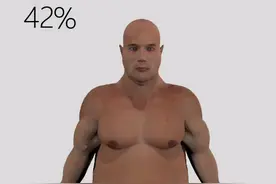 最标准体脂率对照表，太高的赶紧给脂肪做下放松吧。视频封面