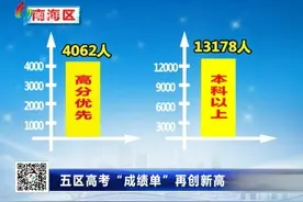 佛山五区高考“成绩单”再创新高视频封面