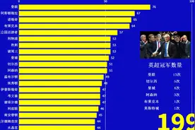 英超历年动态积分榜，谁能告诉我利兹联去哪儿了?他还会回来么视频封面