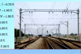与带电设备保持多远的距离才能保证人身安全？你知道吗？视频封面