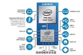 Intel将发布第10代10核20线程处理器视频封面