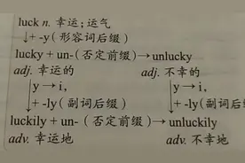 luck幸运，lucky幸运的以及相应的变化你会吗？