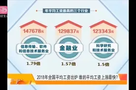 2018年全国平均工资正式出炉，你的工资水平处于什么位置？视频封面