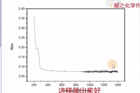 干货！origin作图调整字体、线条、边框等美化图片视频教程视频封面