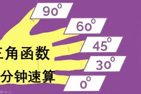 1分钟以内速算特殊角三角函数值，只需要5个手指，算得又快又准