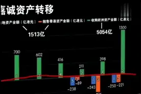 郎咸平讲述，用数据说话李嘉诚到底跑没跑？视频封面