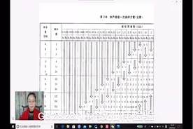 GB2828.1 计数抽样检验国标