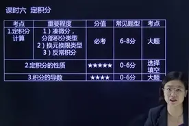 高等数学(微积分)3小时速成班，课时六 定积分