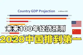网友预测未来100年经济排名，印度：伟大的文明古国重回巅峰视频封面