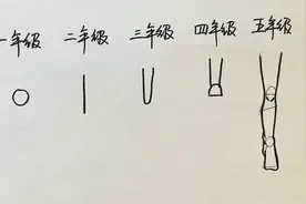 简笔画，不同年级画的腿，你属于哪个年级呢？视频封面