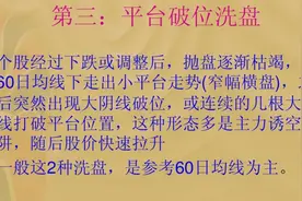 主力经典洗盘手法之小平台破位视频封面
