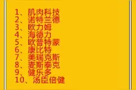 十大健身营养品牌视频封面