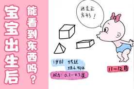 2021年你应该知道眼睛知识，刚出生的宝宝，眼睛能看见东西吗？视频封面