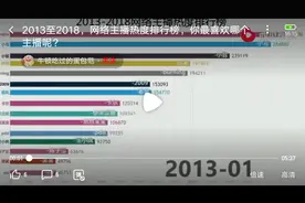 2013年到2018年，主播排行榜