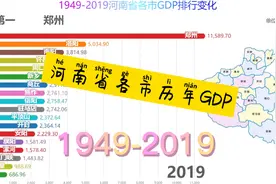 河南省1949-2019各市GDP排行变化 洛阳曾经当过第一视频封面
