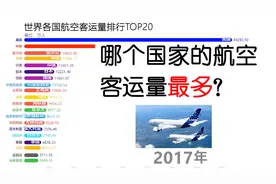 全球哪个国家的航空客运量最多？看完你就知道了！视频封面