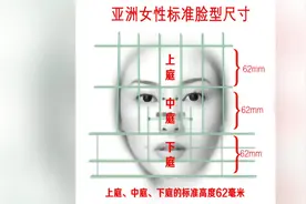 亚洲美女的标准脸型尺寸数据
