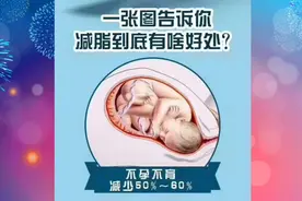 一张图，说出肥胖对身体脂肪危害