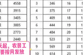 我们这里教师绩效津贴每月涨900元，农民工朋友今天起按月领工资视频封面