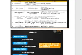 亚马逊的kyc审核到底是什么视频封面
