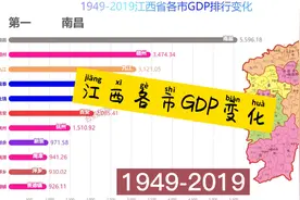 江西省1949-2019各市GDP排行变化 赣州以前暂居第一视频封面