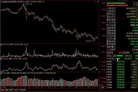 交易技巧篇：大盘10日均线交易入场法则视频封面
