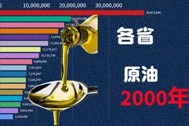 我国各省原油消费量年度数据，一起看看省份的排名