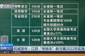 权威发布！江苏“专转本”新方案2022年实施，今年入学的注意了视频封面