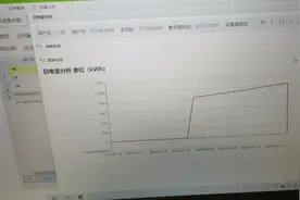 供电局智能电表每天电费结算流程解说以及功能介绍！视频封面