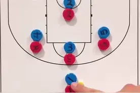 篮球战术：钻石战术