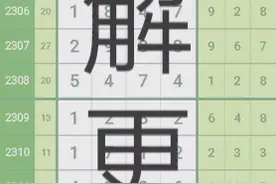 七星彩图解更新视频封面
