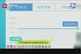 投资的年化收益率和年利率的区别是什么？不明白的赶紧看！视频封面