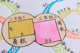 一张思维导图就搞定，三年级数学，长方形和正方形的周长和面积