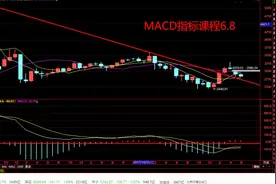 A股指标课程：MACD指标底背离，突破反压趋势线回踩确认！