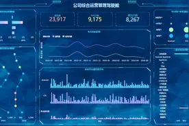 30分钟，教你快速入门可视化BI分析（一）——数据准备