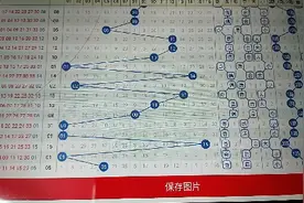 双色球19116期，红球关注三区号码回补，定3胆拖6码