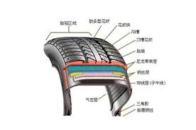 为什么现在汽车都没有内胎却不会漏气视频封面