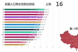 各省男女比例详情，看看哪个省最重男轻女。视频封面