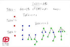 比葛立恒数还大的TREE(3)究竟有多大？教你用超运算表示大数