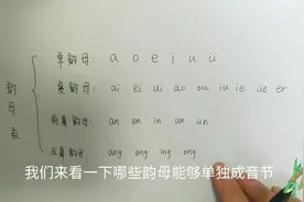 单拼音节、双拼音节和三拼音节，你知道么？快来接着学拼音吧视频封面