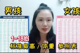 1到18岁男女孩标准身高/体重表，看你家宝宝达到标准了没？视频封面