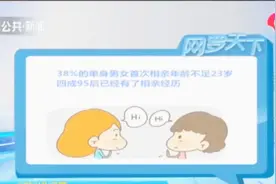 “数”说相亲！近七成男女赞成晚婚，但首批95后相亲大军已在路上视频封面
