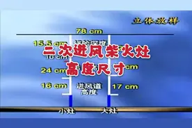 省柴灶建造，立体高度尺寸补充，网友：太详细了视频封面