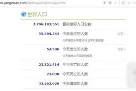 世界人口数据实时统计 - 看完之后令人深思视频封面