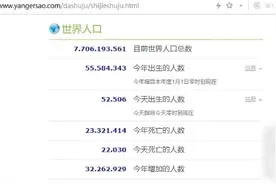 世界人口数据实时统计 - 看完之后令人深思视频封面