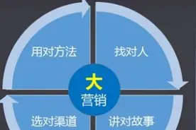 史上最牛乞讨攻略，营销高手视频封面